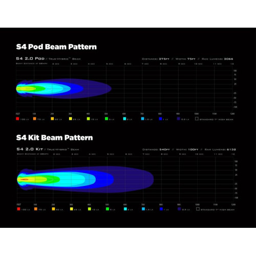 Faro auxiliar LED DENALI S4 DataDim™