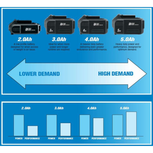 Batería de iones de litio DRAPER D20 20V 3.0Ah