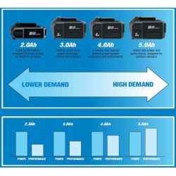 Batería de iones de litio DRAPER D20 20V 5.0Ah 2
