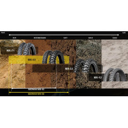 Neumático DUNLOP GEOMAX MX12 F 80/100-21 M/C NHS 51M TT 2