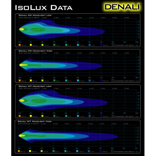 Faro LED Denali M5 Ø145mm Negro brillo