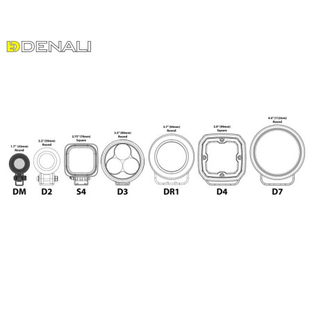 Faro auxiliar LED DENALI DM DataDim™