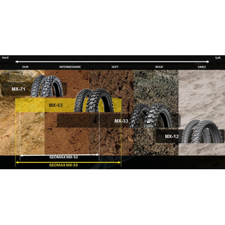 Neumático DUNLOP GEOMAX MX71 120/80-19 M/C NHS 63M TT