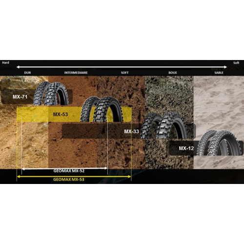 Neumático DUNLOP GEOMAX MX71 F 80/100-21 M/C NHS 51M TT
