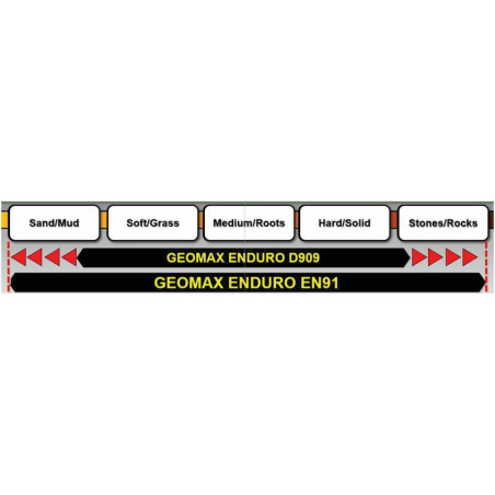 Neumático DUNLOP GEOMAX EN91 140/80-18 M/C 70R TT