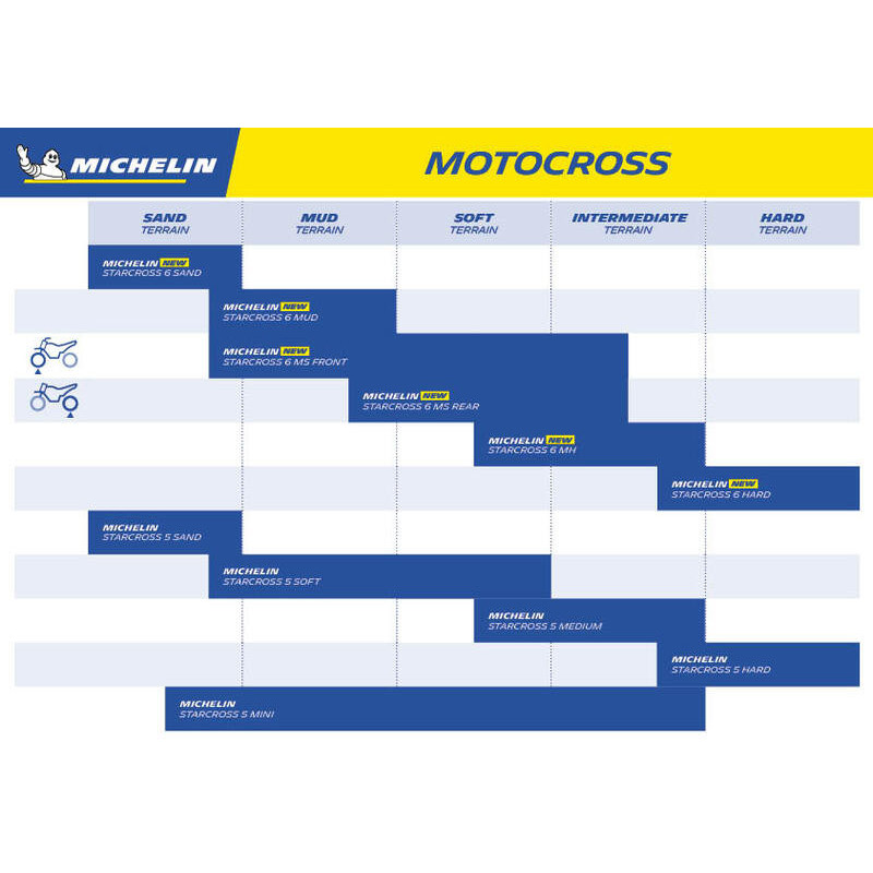 Neumático MICHELIN STARCROSS 6 MEDIUM SOFT 80/100-21 M/C NHS 51M TT