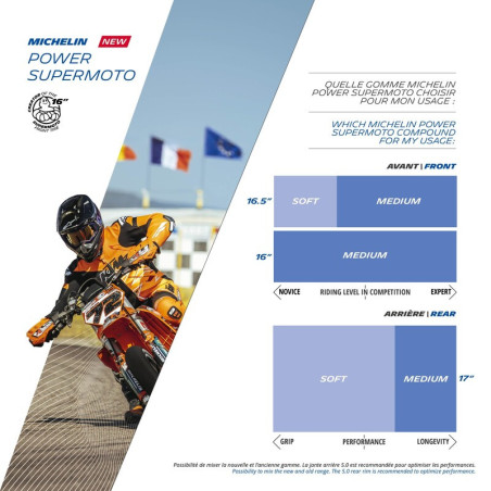 Neumático MICHELIN POWER SUPERMOTO MEDIUM 120/75 R 16 NHS TL
