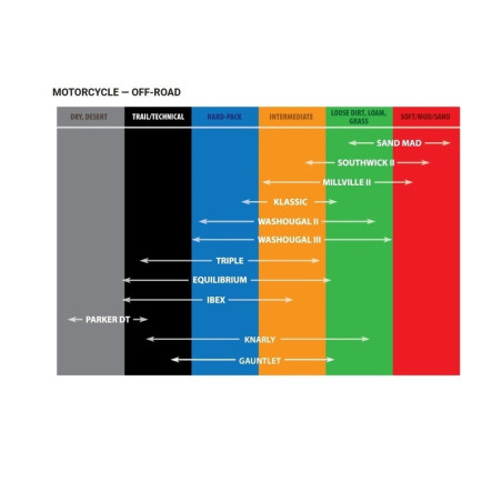 Neumático KENDA K785F MILLVILLE II 70/100-19 NHS 42M TT