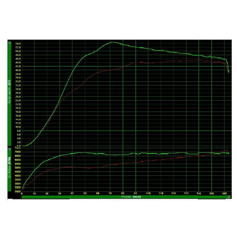 Kit variador con correa POLINI Hi-Speed - Pack Over Range - Yamaha T-max