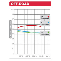 Pastillas de freno sinterizadas Brembo 07GR27SD 2