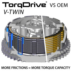 Kit de embrague REKLUSE TorqDrive (Indian) 2