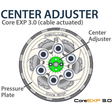Embrague completo REKLUSE CoreEXP 3.0