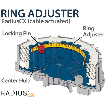 Embrague completo REKLUSE RadiusCX