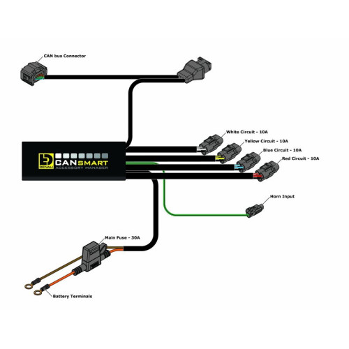 Controlador CANBus DENALI CANsmart™ GEN II - BMW