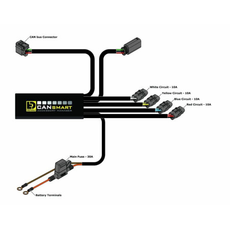 Controlador CANBus DENALI CANsmart™ GEN II - BMW