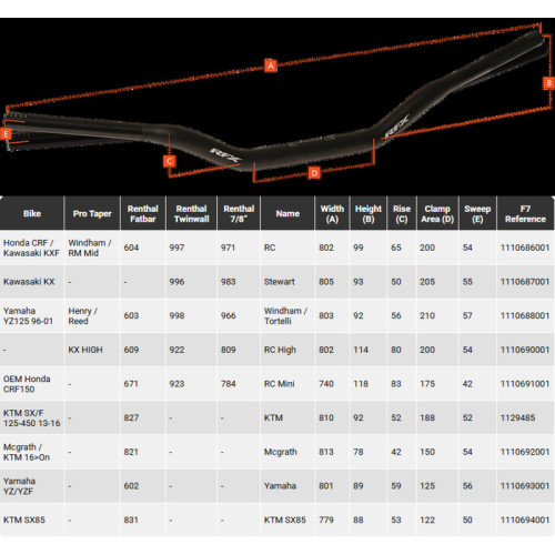 Manillar cónico RFX Pro Series F7 Stewart - 28,6 mm - negro