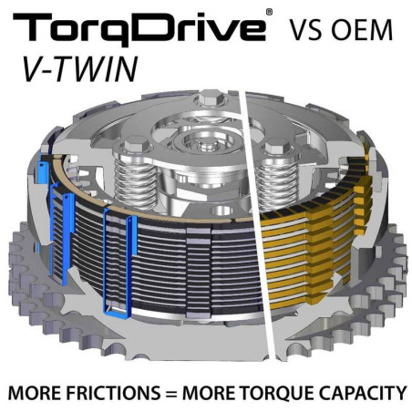 Kit de embrague REKLUSE TorqDrive (HD)