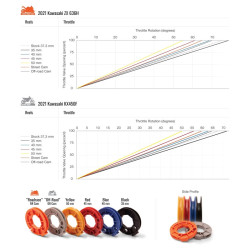Kit completo de acelerador MOTION PRO Rev 3 - Yamaha R3 2