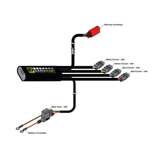 Controlador CANBus DENALI CANsmart™ GEN II - Harley-Davidson Pan America 1250