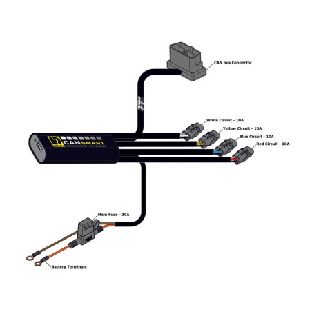 Controlador CANBus DENALI CANsmart™ GEN II - Triumph Tiger 900/1200
