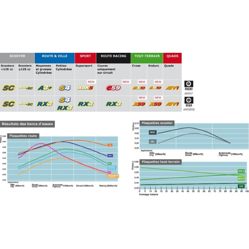 Juego de pastillas sinterizadas CL BRAKES (1276XBK5)
