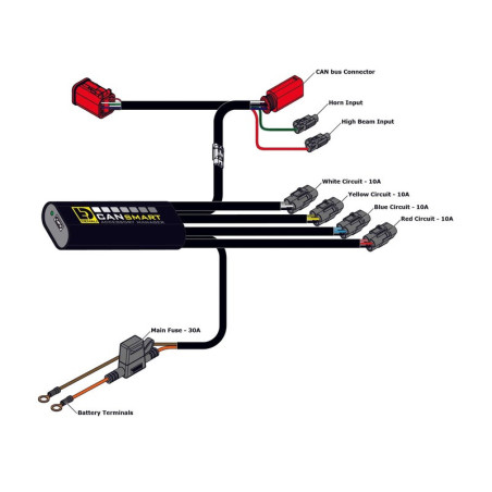 Controlador DENALI CANsmart™ GEN II