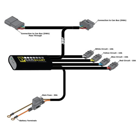 Controlador DENALI CANsmart™ GEN II