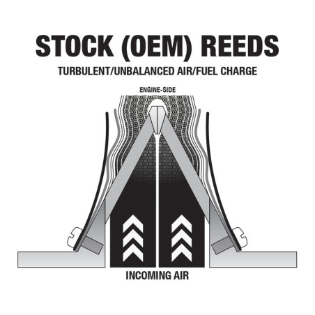 Láminas de recambio BOYESEN Power Reeds
