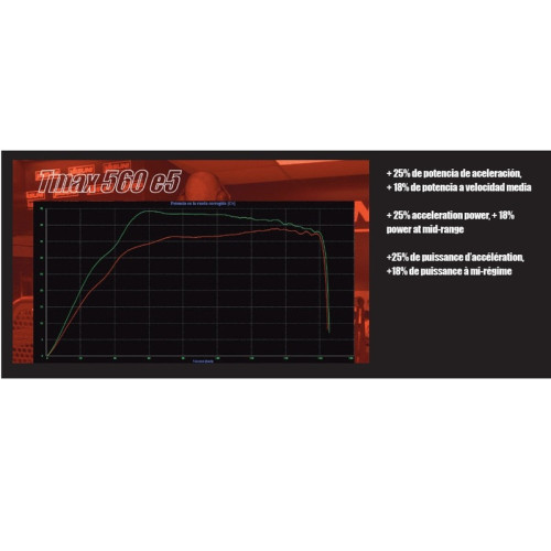 Variador Yasuni HP Race 4T