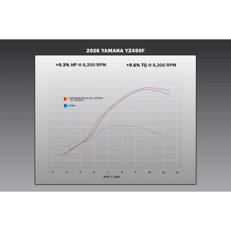 Escape completo YOSHIMURA RS-12 Signature Series