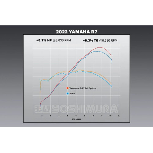 Escape completo YOSHIMURA R-77 Race Series