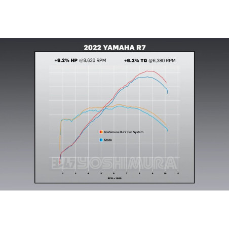 Escape completo YOSHIMURA R-77 Race Series