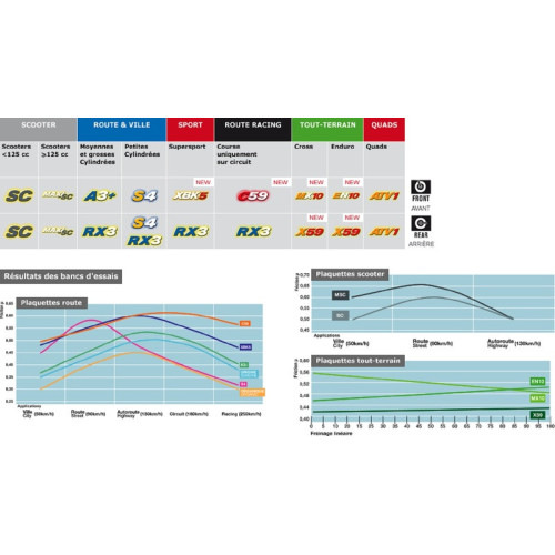 Juego de pastillas sinterizadas CL BRAKES (2926ATV1)